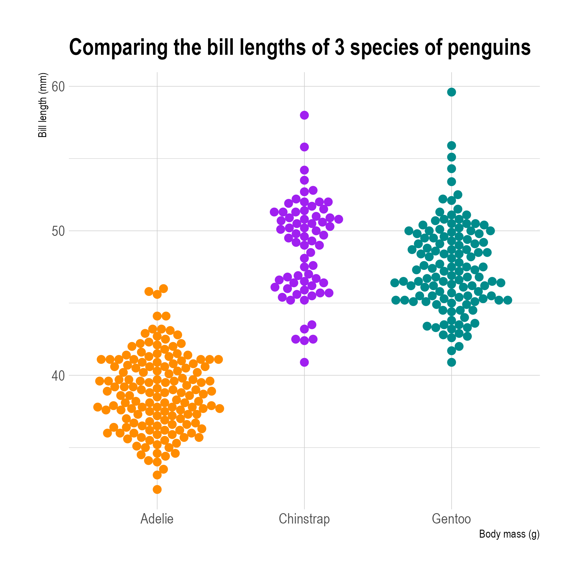 Univariate Scatter Plots And Strip Plots univariate-scatter-plots-and-strip-plots